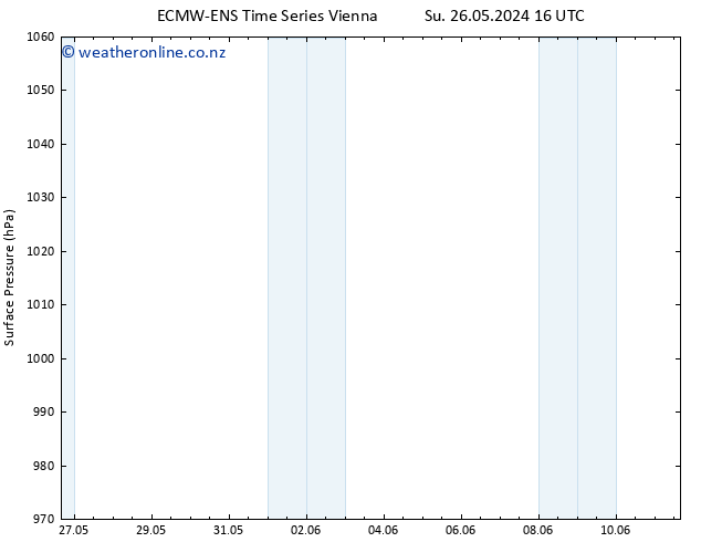 Surface pressure ALL TS Th 30.05.2024 04 UTC