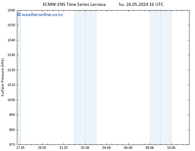 Surface pressure ALL TS Th 30.05.2024 04 UTC