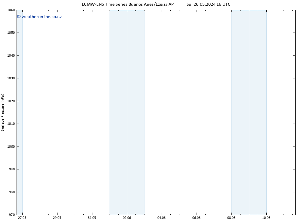 Surface pressure ALL TS Fr 07.06.2024 04 UTC