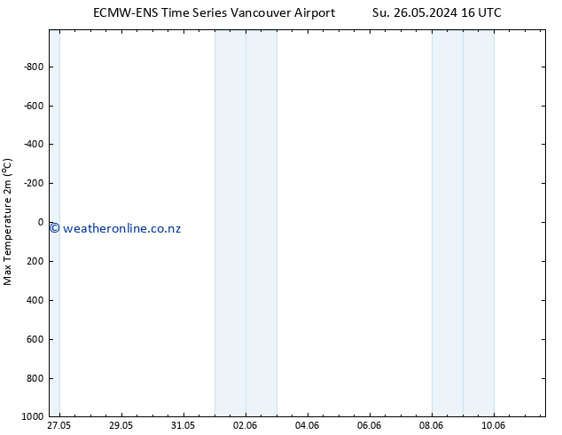 Temperature High (2m) ALL TS Th 30.05.2024 04 UTC