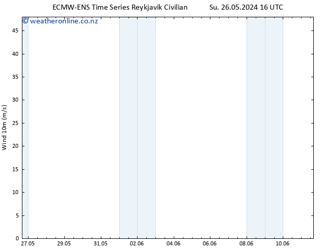 Surface wind ALL TS Mo 27.05.2024 04 UTC