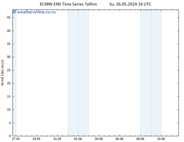 Surface wind ALL TS Mo 27.05.2024 04 UTC