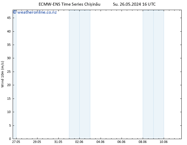 Surface wind ALL TS Mo 27.05.2024 04 UTC