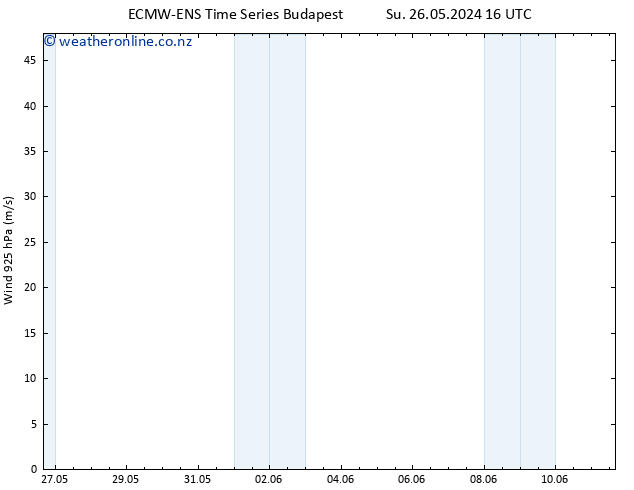 Wind 925 hPa ALL TS Tu 11.06.2024 16 UTC