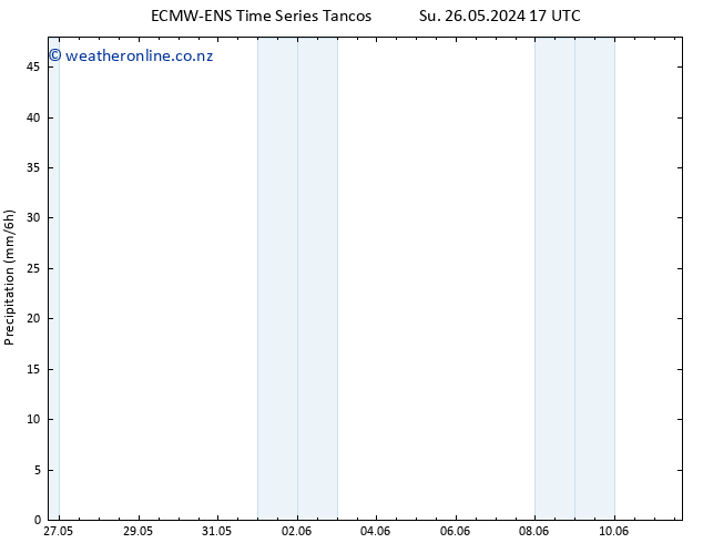 Precipitation ALL TS Su 26.05.2024 23 UTC