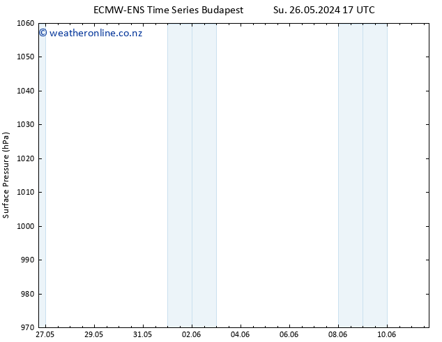 Surface pressure ALL TS Su 02.06.2024 23 UTC