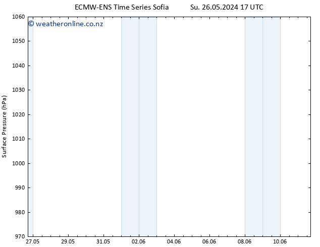 Surface pressure ALL TS Mo 27.05.2024 17 UTC