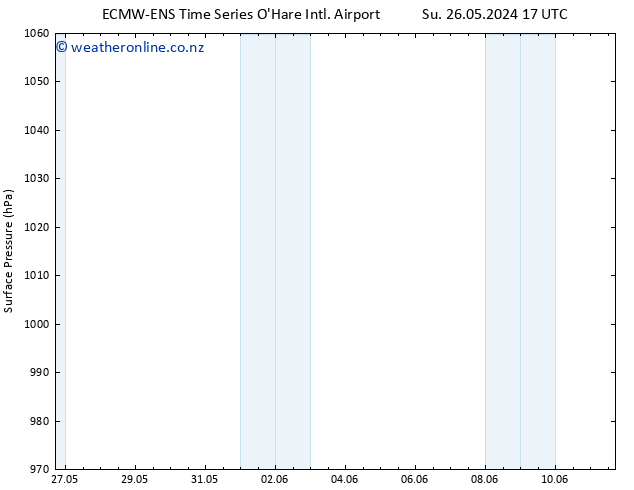 Surface pressure ALL TS Fr 31.05.2024 23 UTC