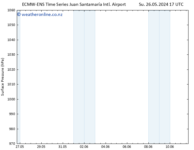 Surface pressure ALL TS Tu 28.05.2024 11 UTC