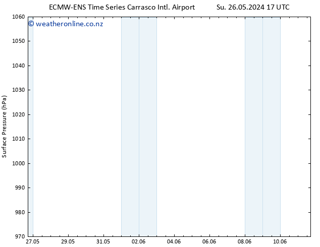 Surface pressure ALL TS Tu 28.05.2024 05 UTC