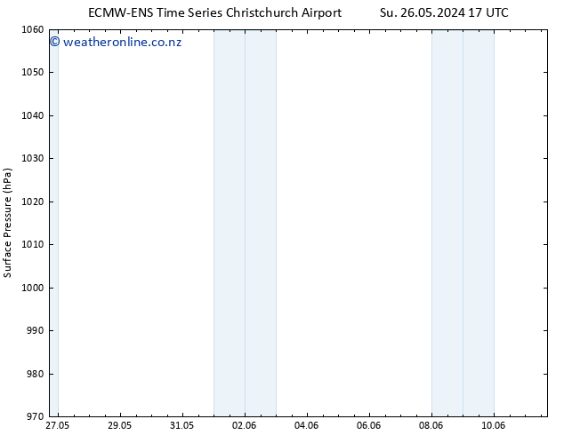 Surface pressure ALL TS Su 26.05.2024 23 UTC