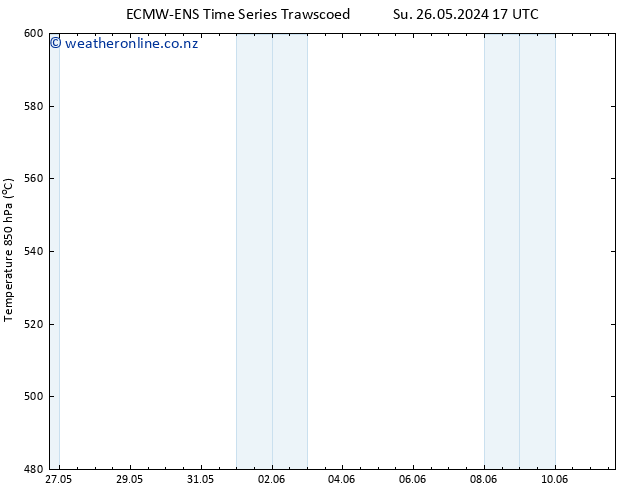 Height 500 hPa ALL TS Tu 11.06.2024 17 UTC