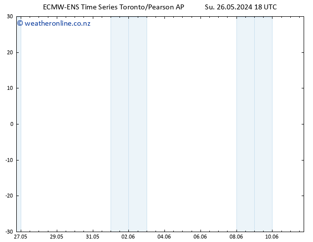 Height 500 hPa ALL TS Mo 27.05.2024 18 UTC