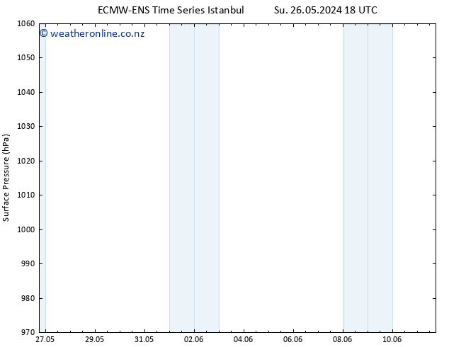 Surface pressure ALL TS Mo 03.06.2024 18 UTC