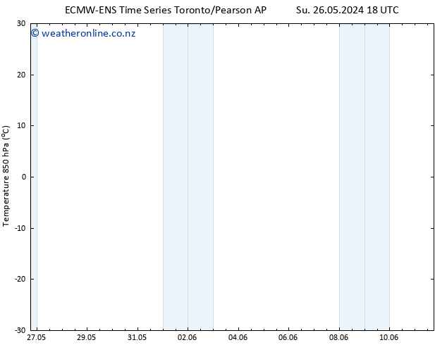 Temp. 850 hPa ALL TS Su 26.05.2024 18 UTC