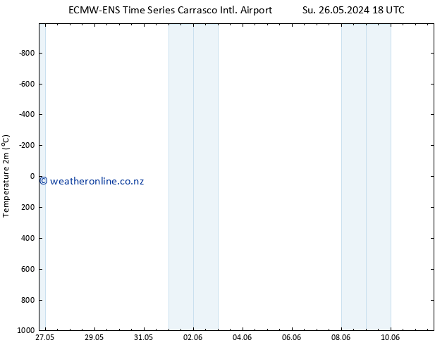 Temperature (2m) ALL TS Su 02.06.2024 12 UTC