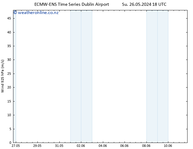 Wind 925 hPa ALL TS Tu 28.05.2024 00 UTC