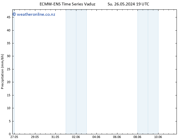 Precipitation ALL TS Mo 27.05.2024 13 UTC