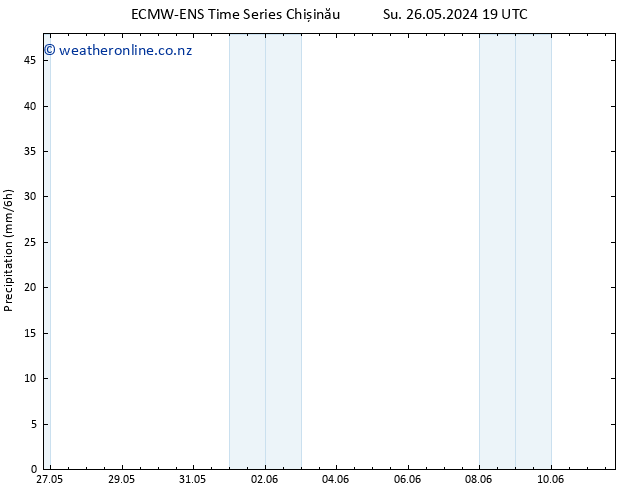 Precipitation ALL TS Tu 28.05.2024 01 UTC