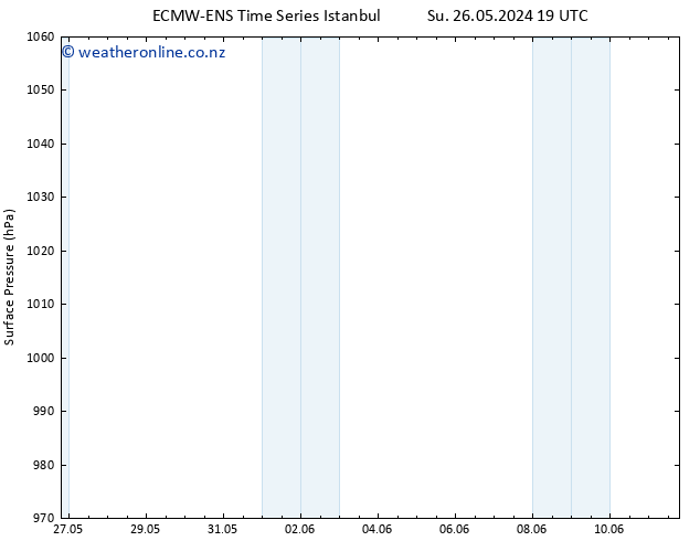 Surface pressure ALL TS We 29.05.2024 01 UTC