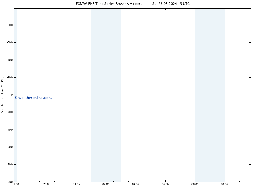 Temperature High (2m) ALL TS Fr 31.05.2024 07 UTC