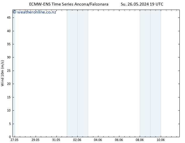 Surface wind ALL TS Mo 27.05.2024 07 UTC