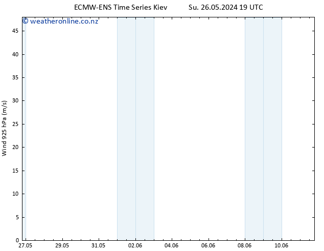 Wind 925 hPa ALL TS Fr 31.05.2024 19 UTC