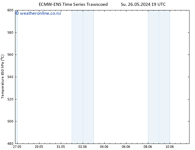 Height 500 hPa ALL TS Mo 27.05.2024 19 UTC