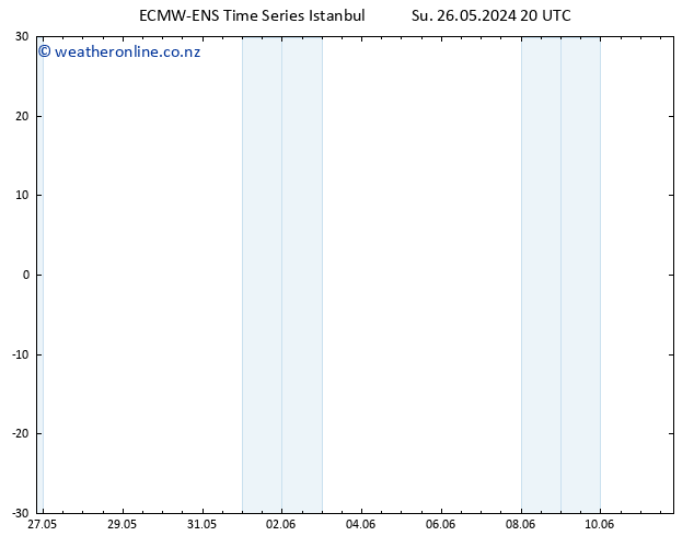 Height 500 hPa ALL TS Mo 27.05.2024 02 UTC