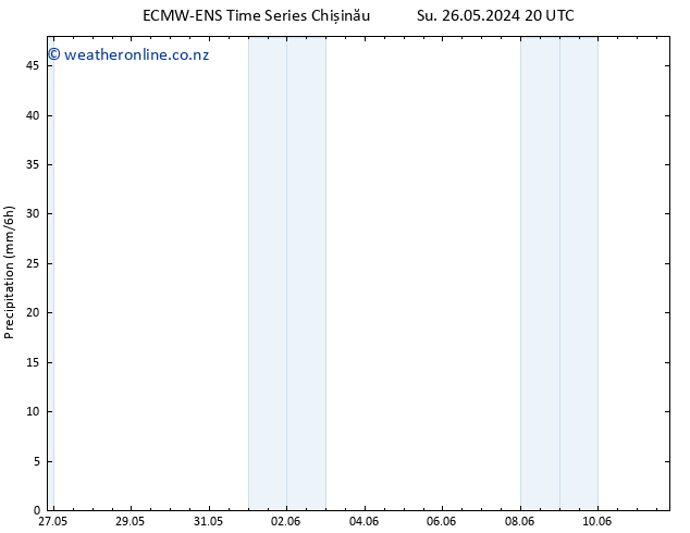 Precipitation ALL TS Mo 27.05.2024 14 UTC