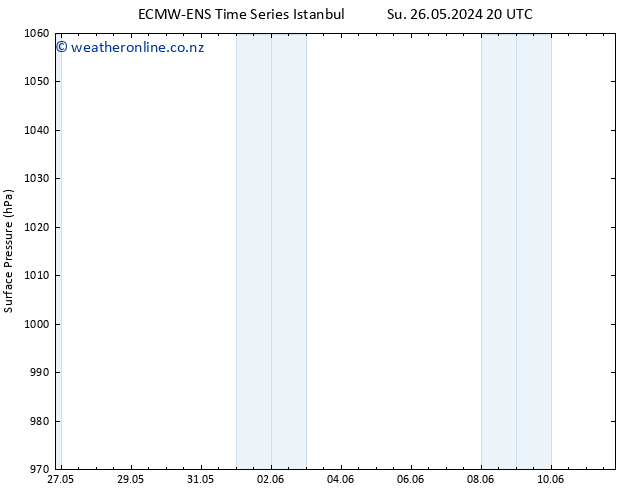 Surface pressure ALL TS Tu 11.06.2024 20 UTC