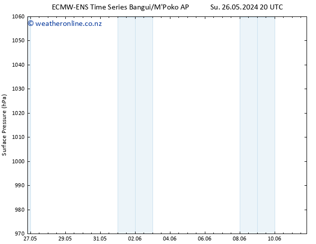 Surface pressure ALL TS Mo 03.06.2024 20 UTC