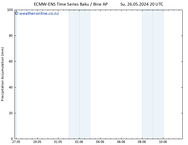 Precipitation accum. ALL TS Mo 27.05.2024 02 UTC