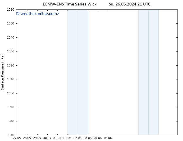 Surface pressure ALL TS Mo 27.05.2024 21 UTC