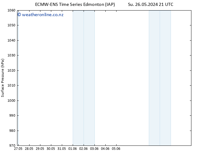 Surface pressure ALL TS Mo 27.05.2024 21 UTC