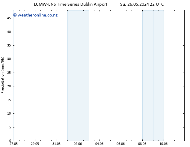 Precipitation ALL TS Mo 27.05.2024 04 UTC