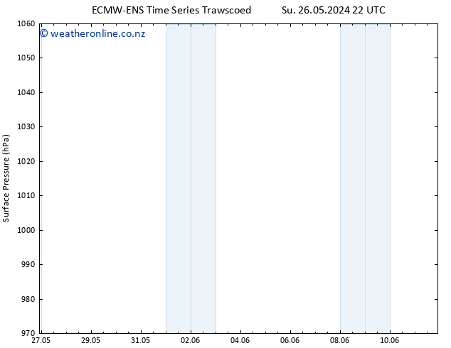 Surface pressure ALL TS Mo 27.05.2024 22 UTC