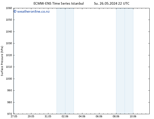 Surface pressure ALL TS Mo 27.05.2024 16 UTC
