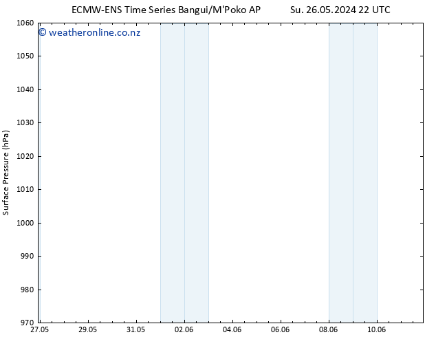 Surface pressure ALL TS Mo 03.06.2024 22 UTC