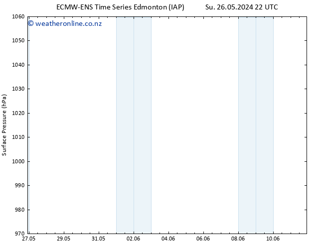 Surface pressure ALL TS Mo 27.05.2024 16 UTC