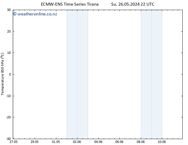 Temp. 850 hPa ALL TS Tu 28.05.2024 22 UTC