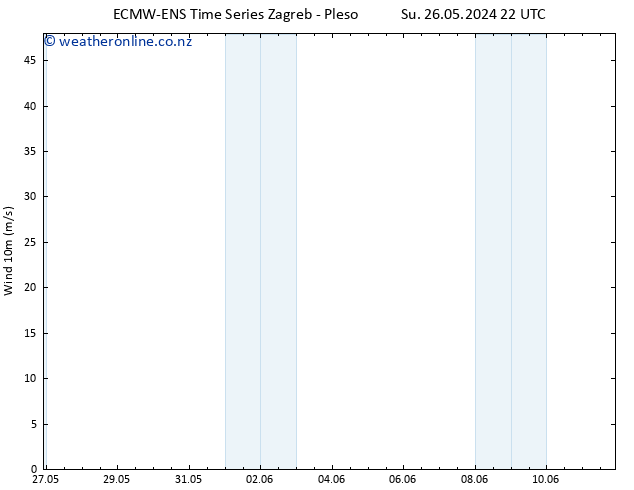 Surface wind ALL TS Mo 27.05.2024 10 UTC