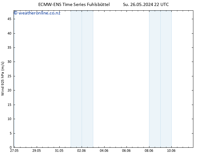 Wind 925 hPa ALL TS Fr 31.05.2024 22 UTC