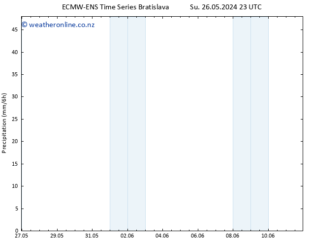 Precipitation ALL TS Tu 28.05.2024 05 UTC