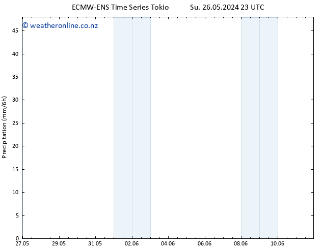 Precipitation ALL TS Mo 27.05.2024 17 UTC