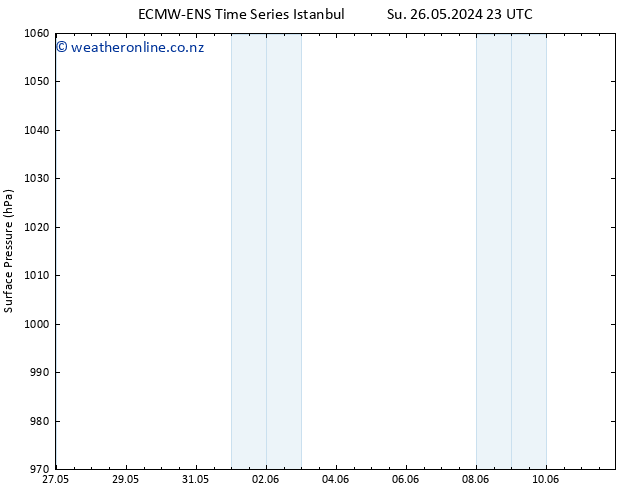 Surface pressure ALL TS Mo 27.05.2024 05 UTC