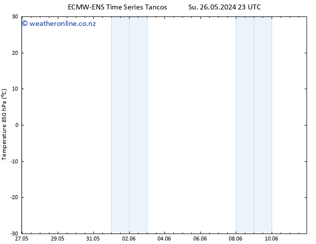 Temp. 850 hPa ALL TS We 29.05.2024 05 UTC