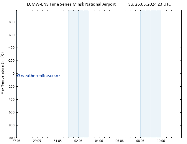 Temperature High (2m) ALL TS We 29.05.2024 05 UTC