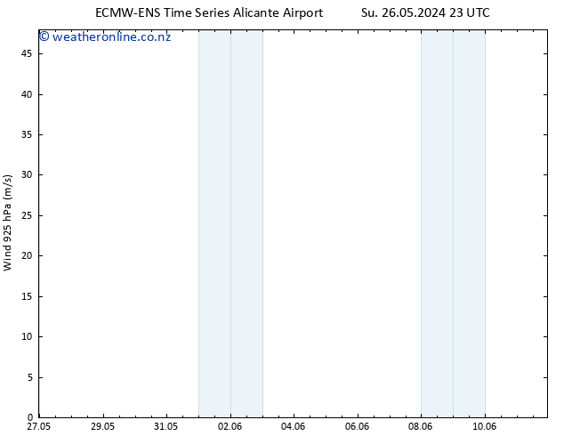 Wind 925 hPa ALL TS Mo 27.05.2024 05 UTC