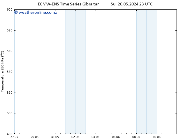 Height 500 hPa ALL TS Mo 27.05.2024 05 UTC